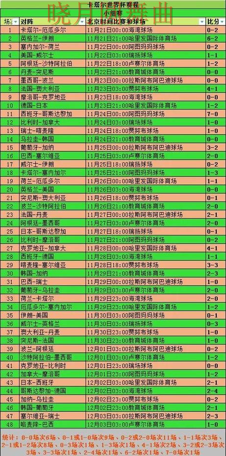 世界杯投注登录赛前阵容公布后怎么分析，看完少走很多弯路
