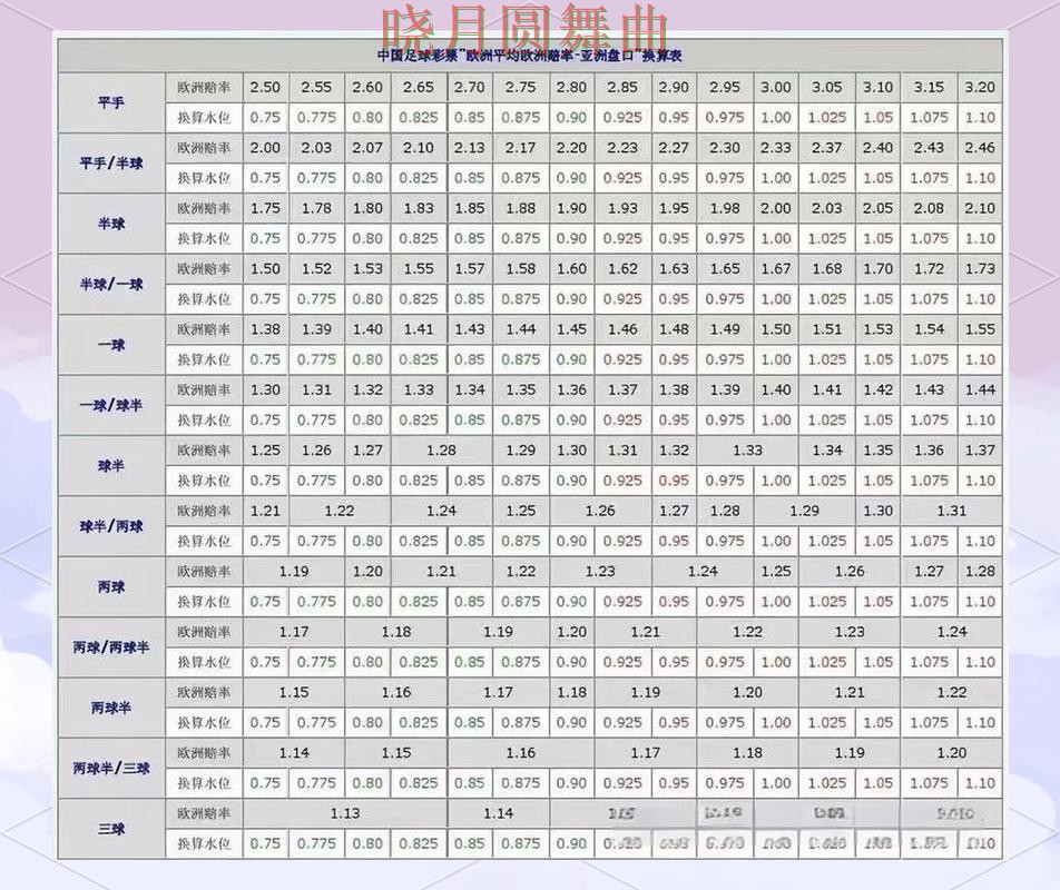 世界杯买球官网盘口分析方法大全经验分享